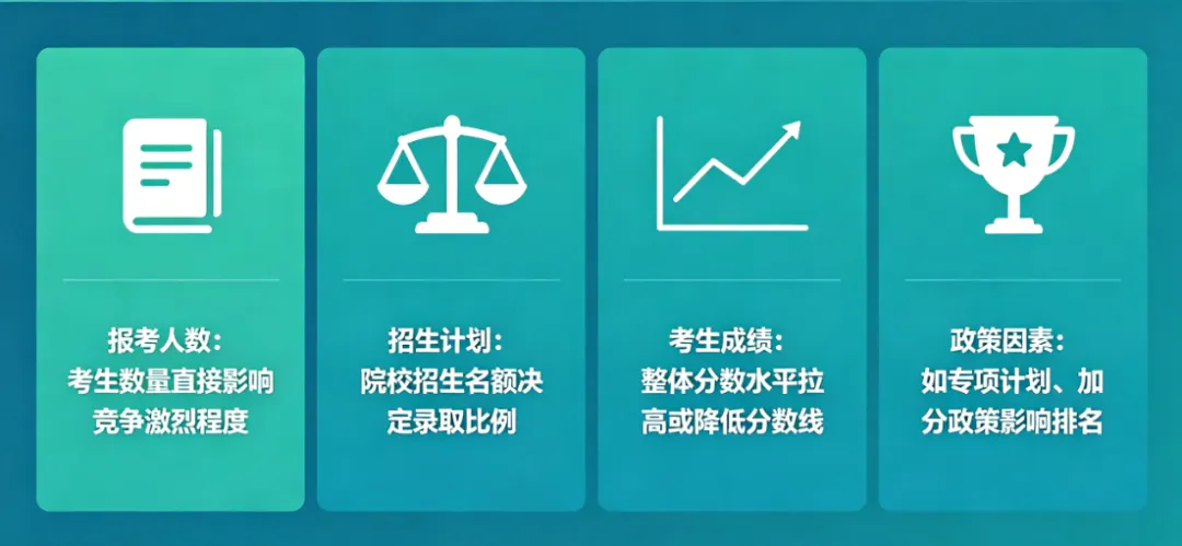 2025 中考排名 “跳水榜”:8 所名校为何大幅下滑? 第2张
