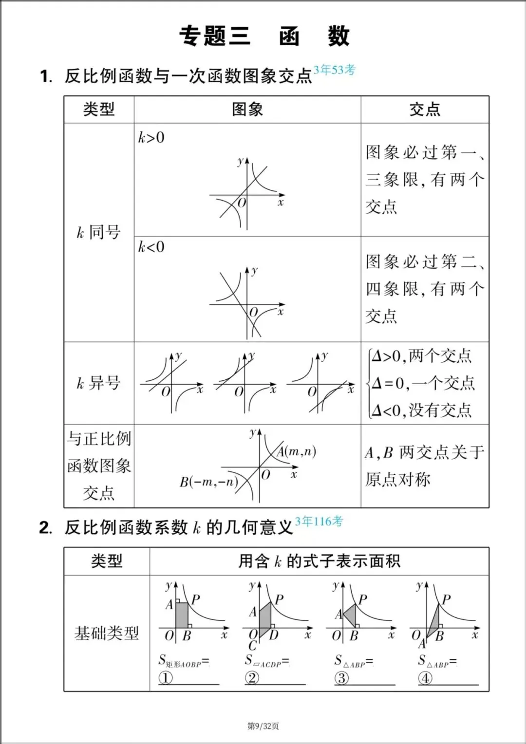 2026年【中考数学】九年级数学《中考知识点梳理与思维导图》,电子版可下载打印! 第10张