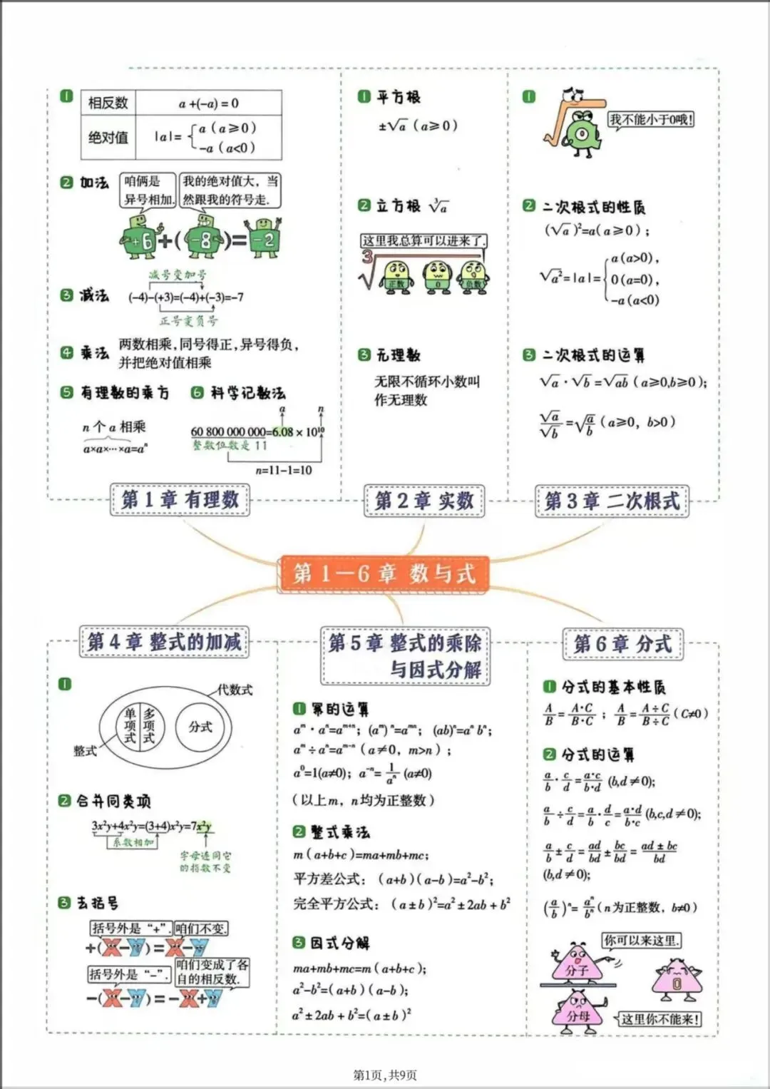 2026年【中考数学】九年级数学《中考知识点梳理与思维导图》,电子版可下载打印! 第11张