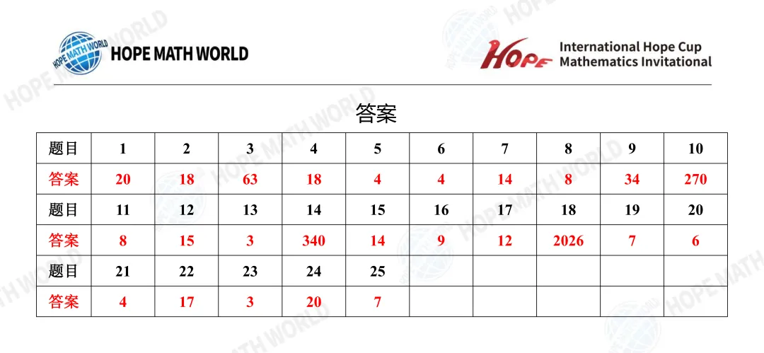 最新真题分享 | 希望杯(1-8年级) 第14张