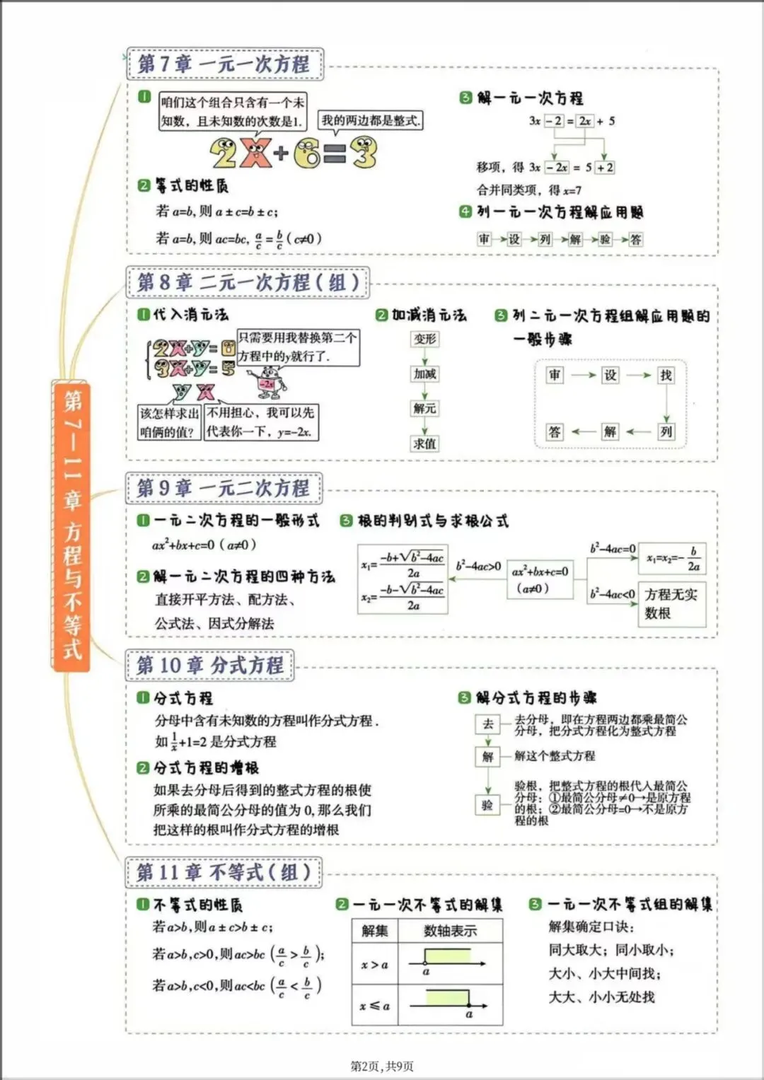 2026年【中考数学】九年级数学《中考知识点梳理与思维导图》,电子版可下载打印! 第12张