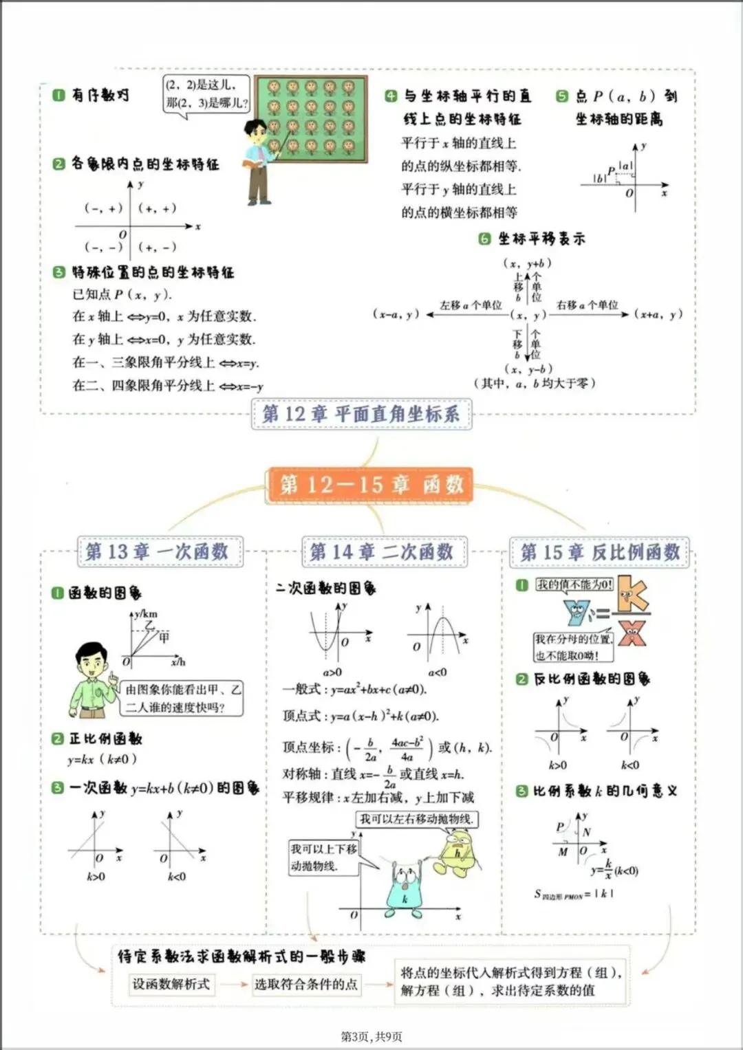 2026年【中考数学】九年级数学《中考知识点梳理与思维导图》,电子版可下载打印! 第13张