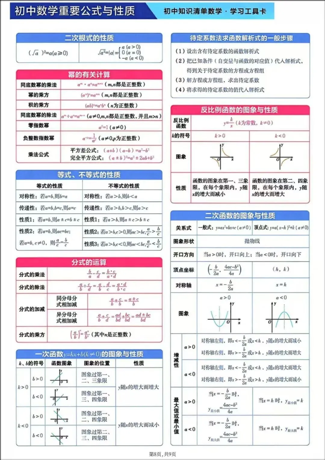 2026年【中考数学】九年级数学《中考知识点梳理与思维导图》,电子版可下载打印! 第14张