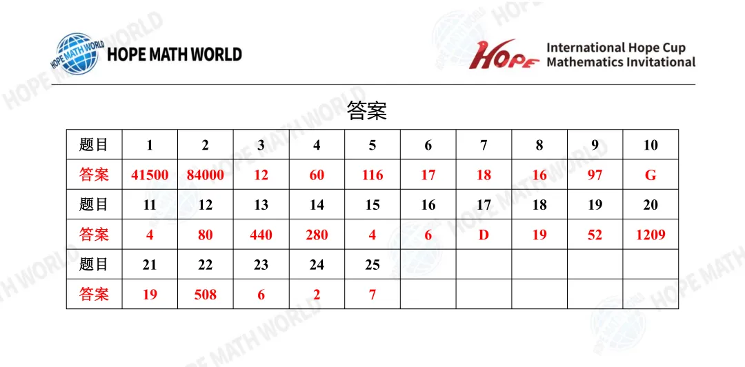 最新真题分享 | 希望杯(1-8年级) 第20张