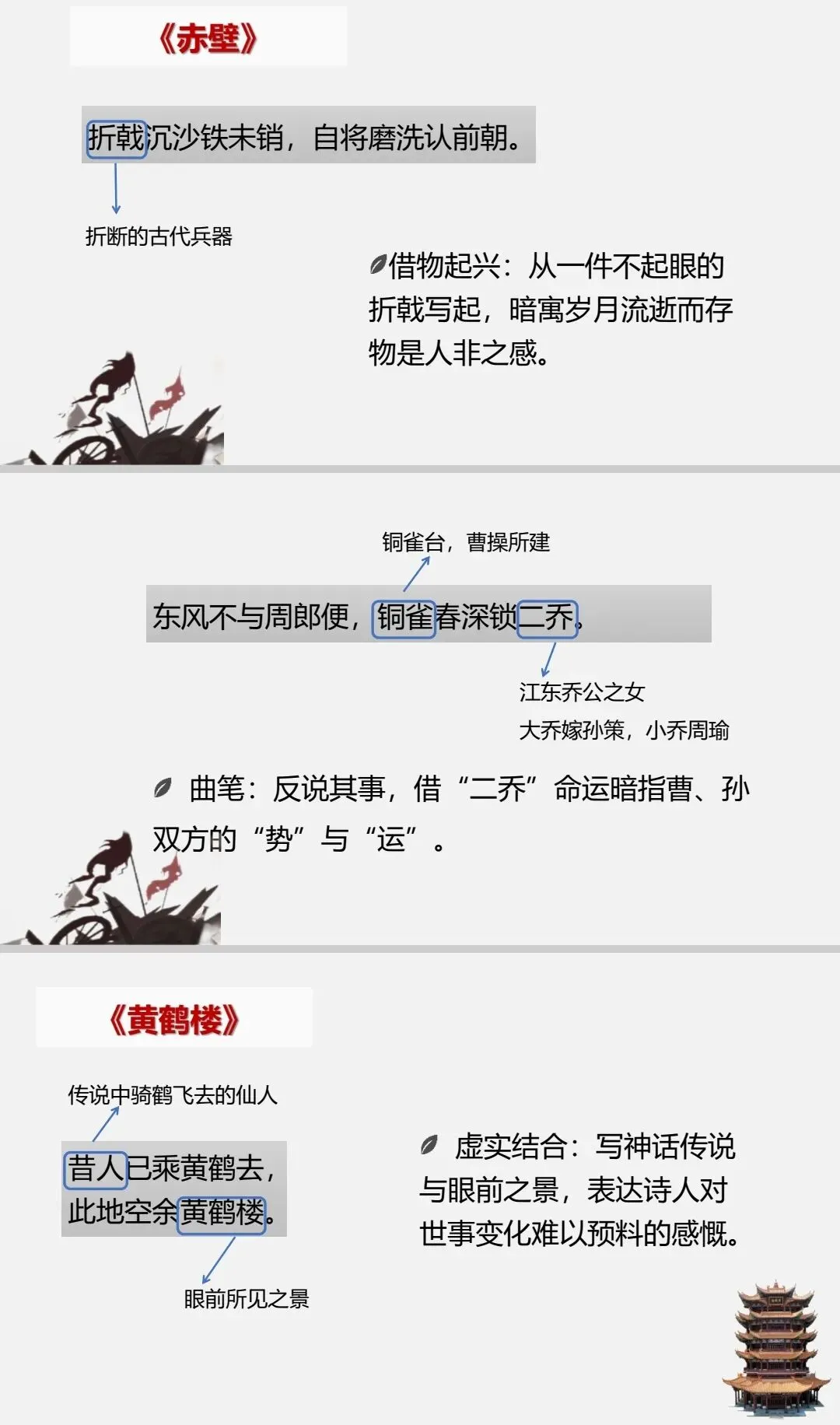 中考复习专题|怀古类诗词整合复习 第7张