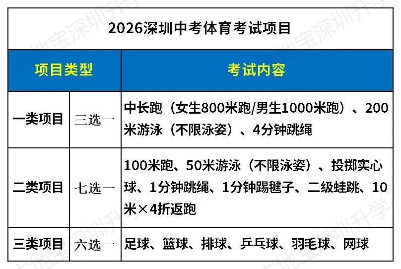 2026深圳中考体育满分及分值构成! 第3张