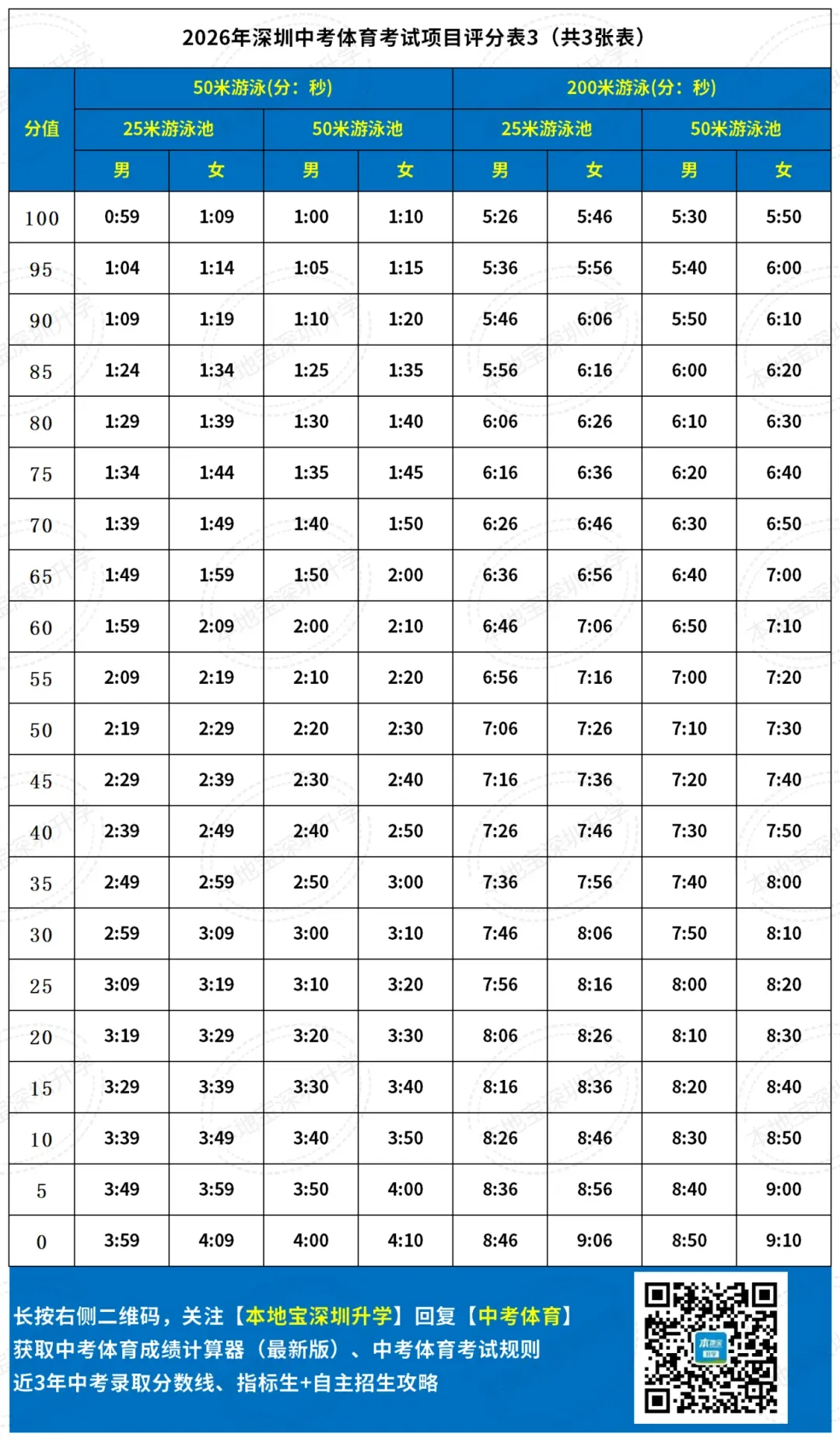 2026深圳中考体育满分及分值构成! 第15张