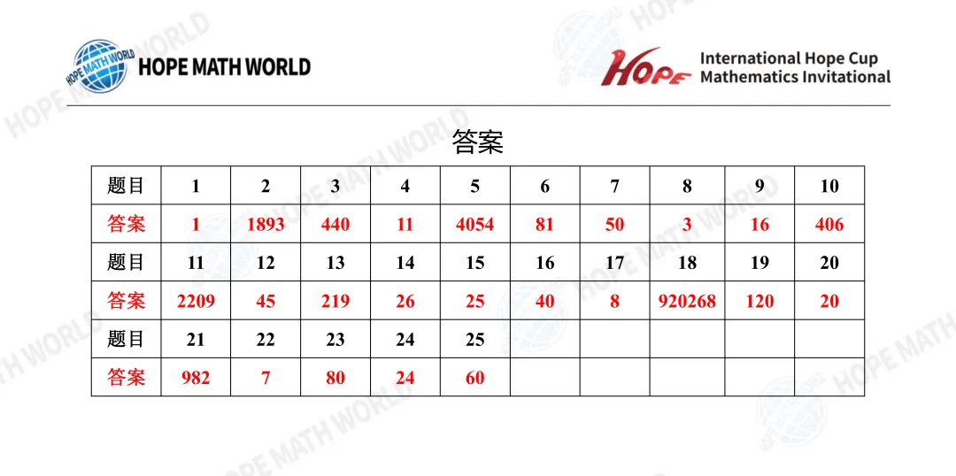 最新真题分享 | 希望杯(1-8年级) 第26张