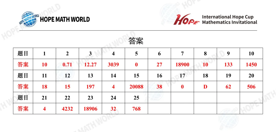 最新真题分享 | 希望杯(1-8年级) 第31张