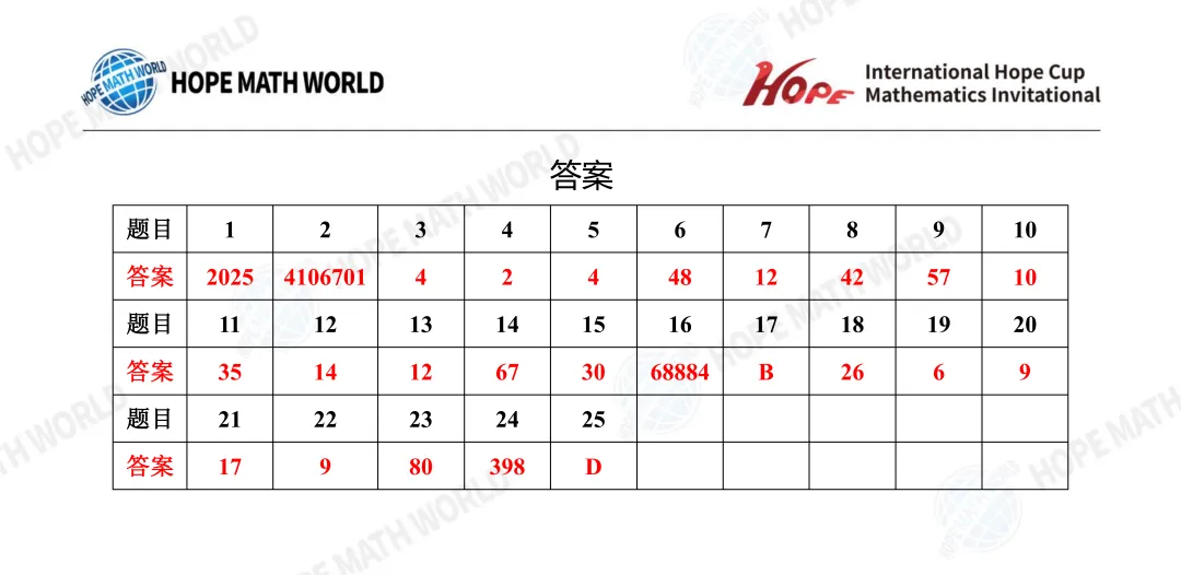 最新真题分享 | 希望杯(1-8年级) 第37张