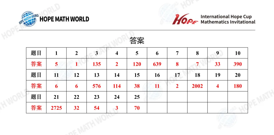最新真题分享 | 希望杯(1-8年级) 第42张