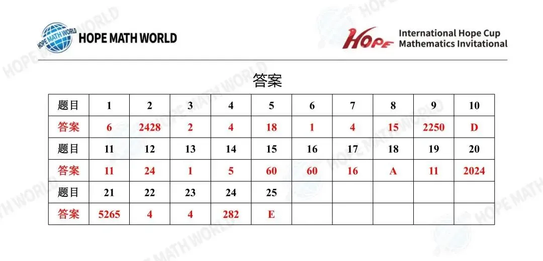 最新真题分享 | 希望杯(1-8年级) 第47张