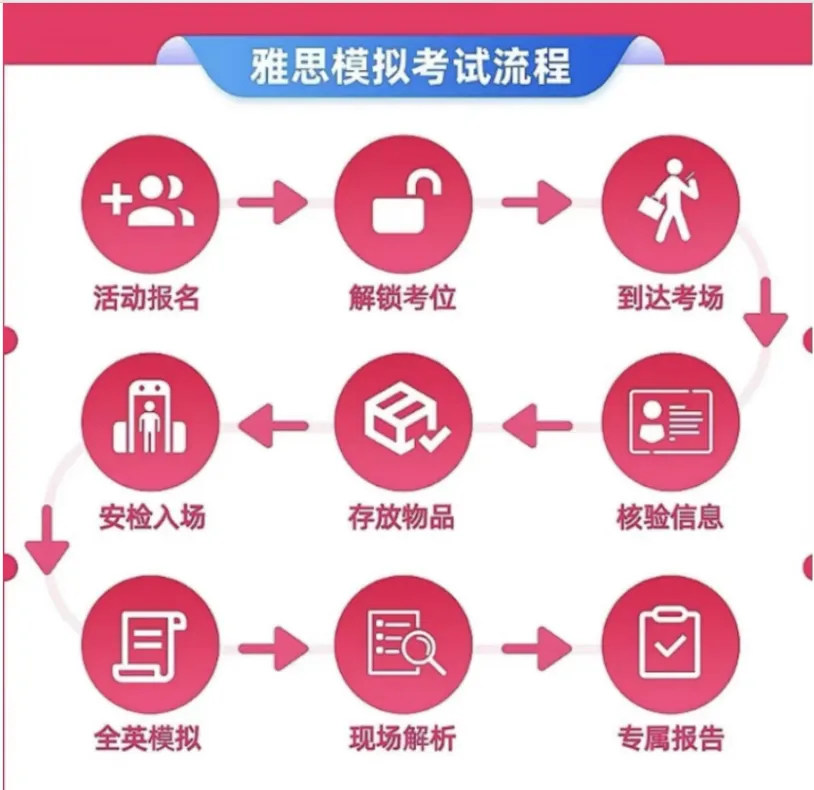 报名啦|上海对外经贸大学雅思公益模考大赛重磅开启! 第23张 报名啦|上海对外经贸大学雅思公益模考大赛重磅开启! 第23张