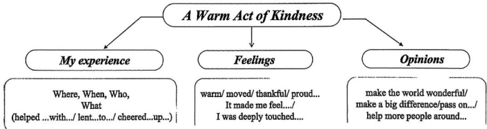 26年浙江中考英语各地一模作文精选 第2张 26年浙江中考英语各地一模作文精选 第2张