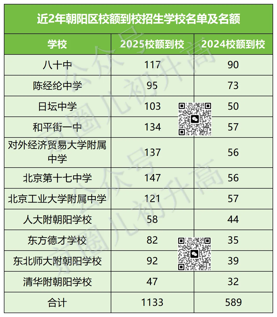 必看!北京中考校额到校分配表出炉!哪些高中有计划?分到哪所初中? 第8张 必看!北京中考校额到校分配表出炉!哪些高中有计划?分到哪所初中? 第8张