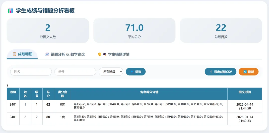 信息中考选择题、判断题、综合题练习(后台分析版) 第4张