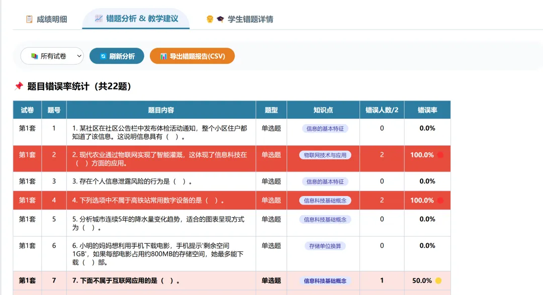 信息中考选择题、判断题、综合题练习(后台分析版) 第5张