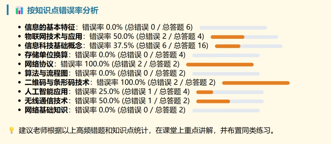 信息中考选择题、判断题、综合题练习(后台分析版) 第7张