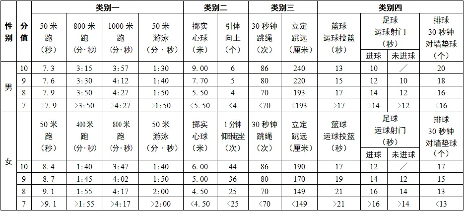 定了!2026年无锡体育中考方案发布 第5张