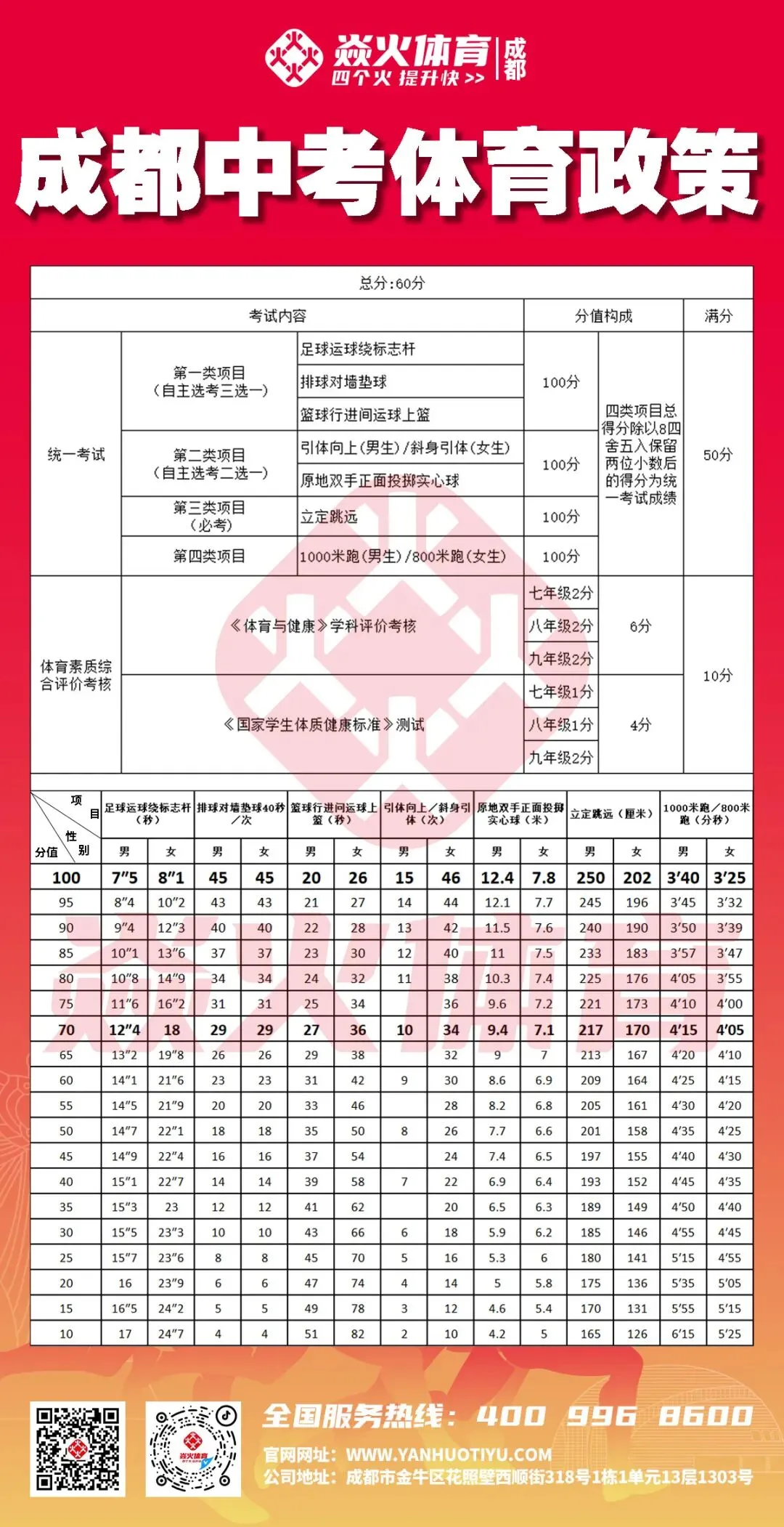 中考体育怎么练才能稳定满分?快来试下家门口的体育课!一次有效指导,胜过百次盲目训练! 第8张