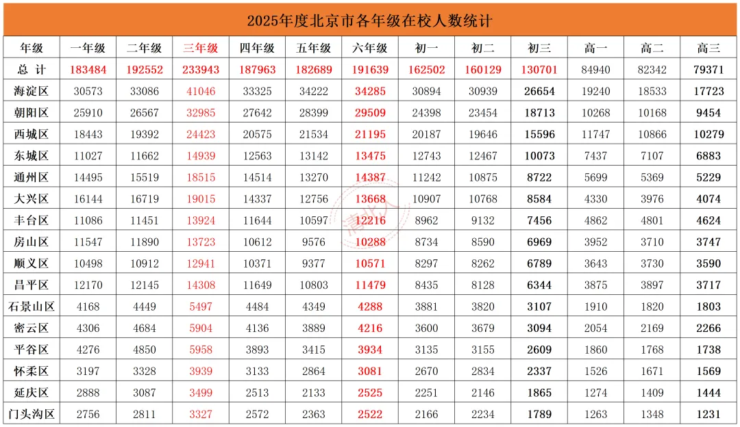 “取消中考”愈演愈烈,北京家长何去何从?这篇讲透了 第3张
