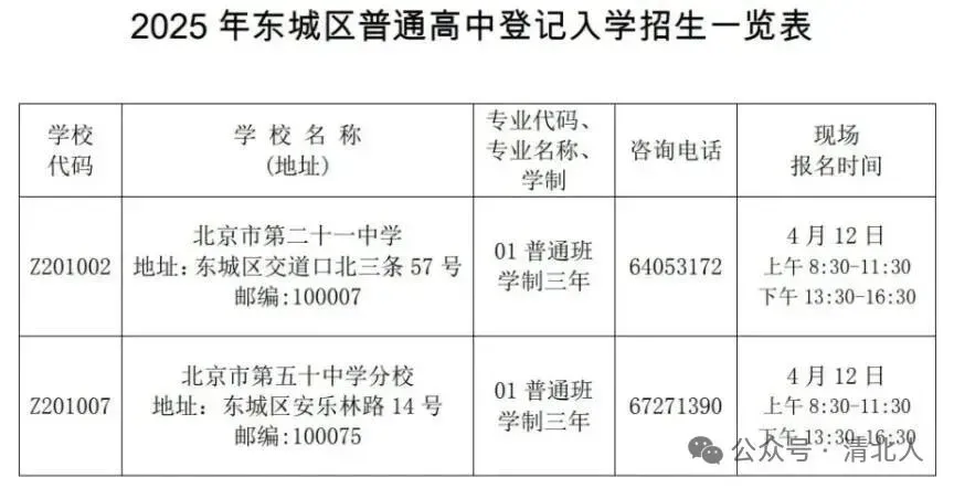 “取消中考”愈演愈烈,北京家长何去何从?这篇讲透了 第4张