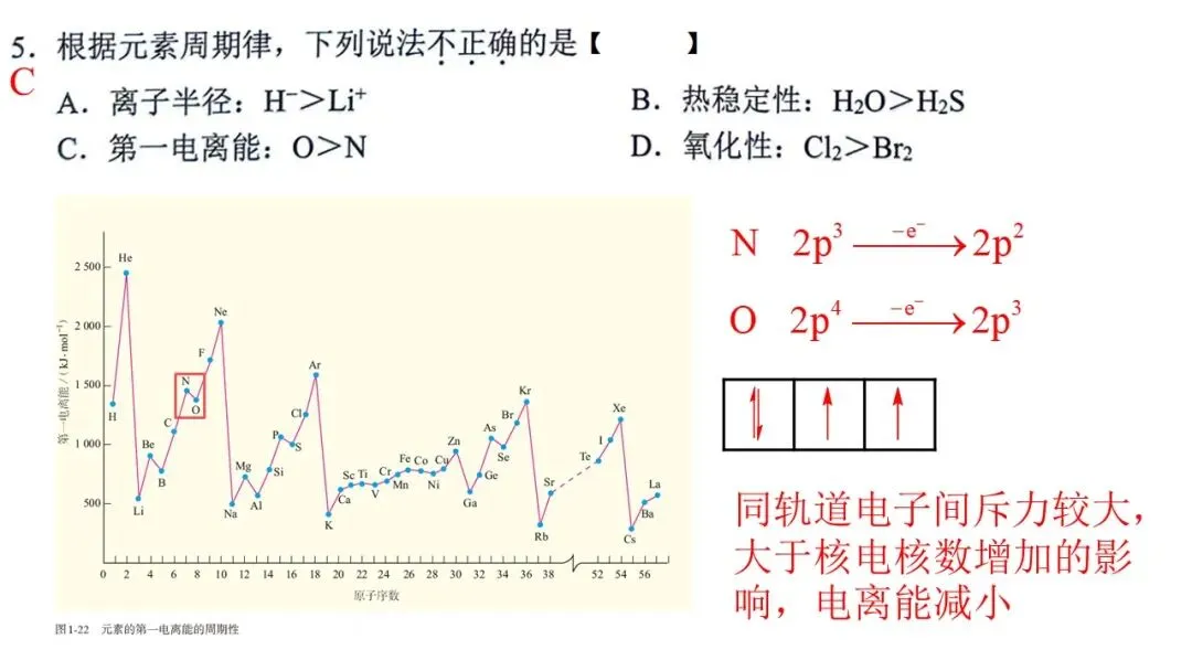 20264月宁波高三二模化学试卷解析与讲评 第6张