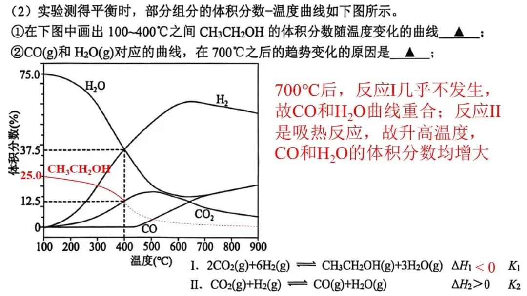 20264月宁波高三二模化学试卷解析与讲评 第32张