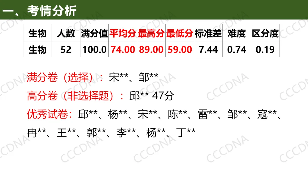 2026届高三生物学二模试卷讲评 第2张