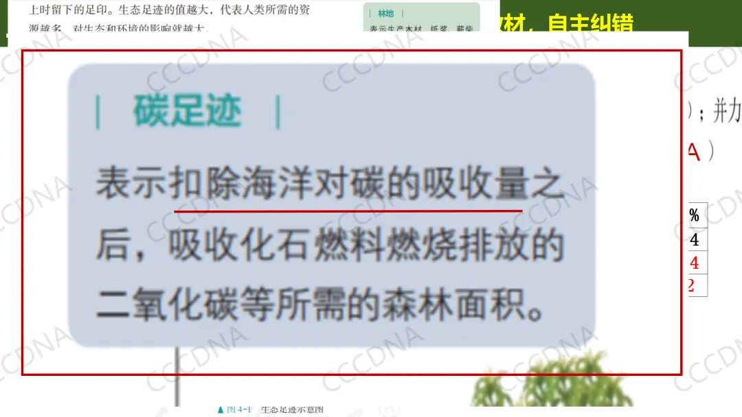 2026届高三生物学二模试卷讲评 第6张