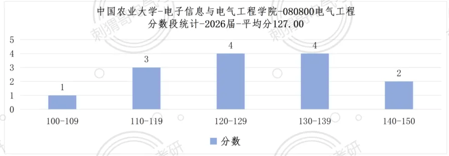 难度回落!院士师资985,最新电路真题及报考就业数据全方位更新! 第15张