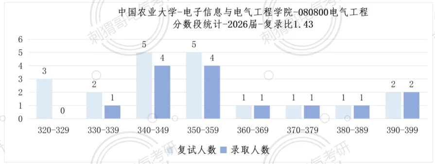 难度回落!院士师资985,最新电路真题及报考就业数据全方位更新! 第16张
