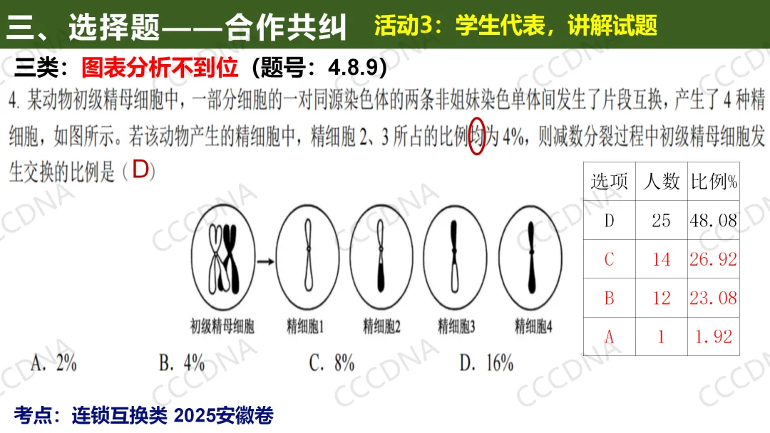 2026届高三生物学二模试卷讲评 第9张
