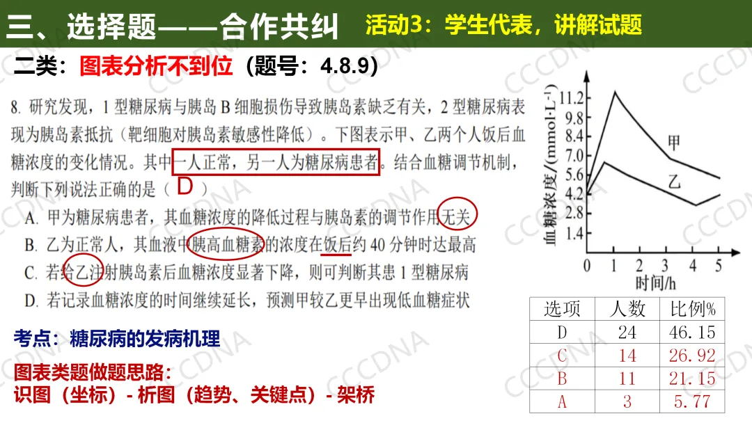2026届高三生物学二模试卷讲评 第11张