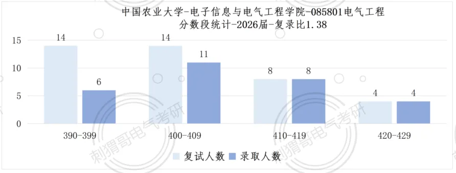难度回落!院士师资985,最新电路真题及报考就业数据全方位更新! 第17张
