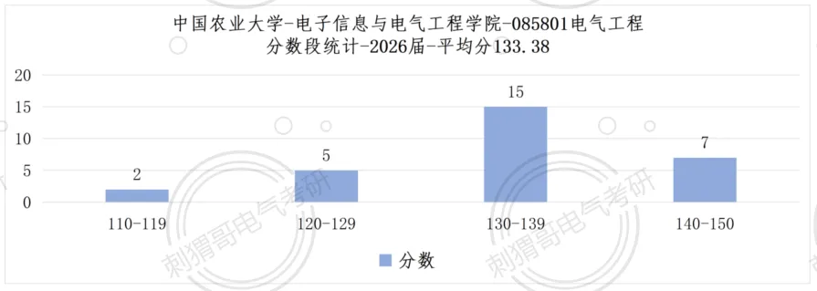 难度回落!院士师资985,最新电路真题及报考就业数据全方位更新! 第18张