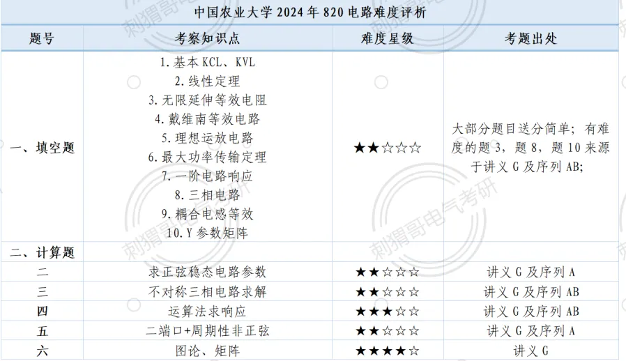 难度回落!院士师资985,最新电路真题及报考就业数据全方位更新! 第29张