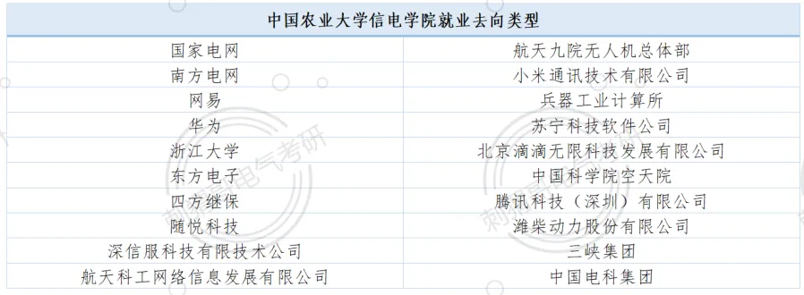 难度回落!院士师资985,最新电路真题及报考就业数据全方位更新! 第32张