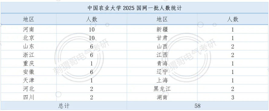 难度回落!院士师资985,最新电路真题及报考就业数据全方位更新! 第33张