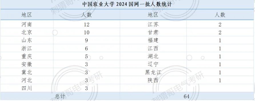 难度回落!院士师资985,最新电路真题及报考就业数据全方位更新! 第34张