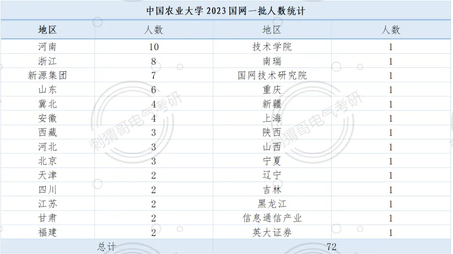 难度回落!院士师资985,最新电路真题及报考就业数据全方位更新! 第35张
