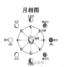 2025年中考诗词鉴赏汇编 第1张 2025年中考诗词鉴赏汇编 第1张