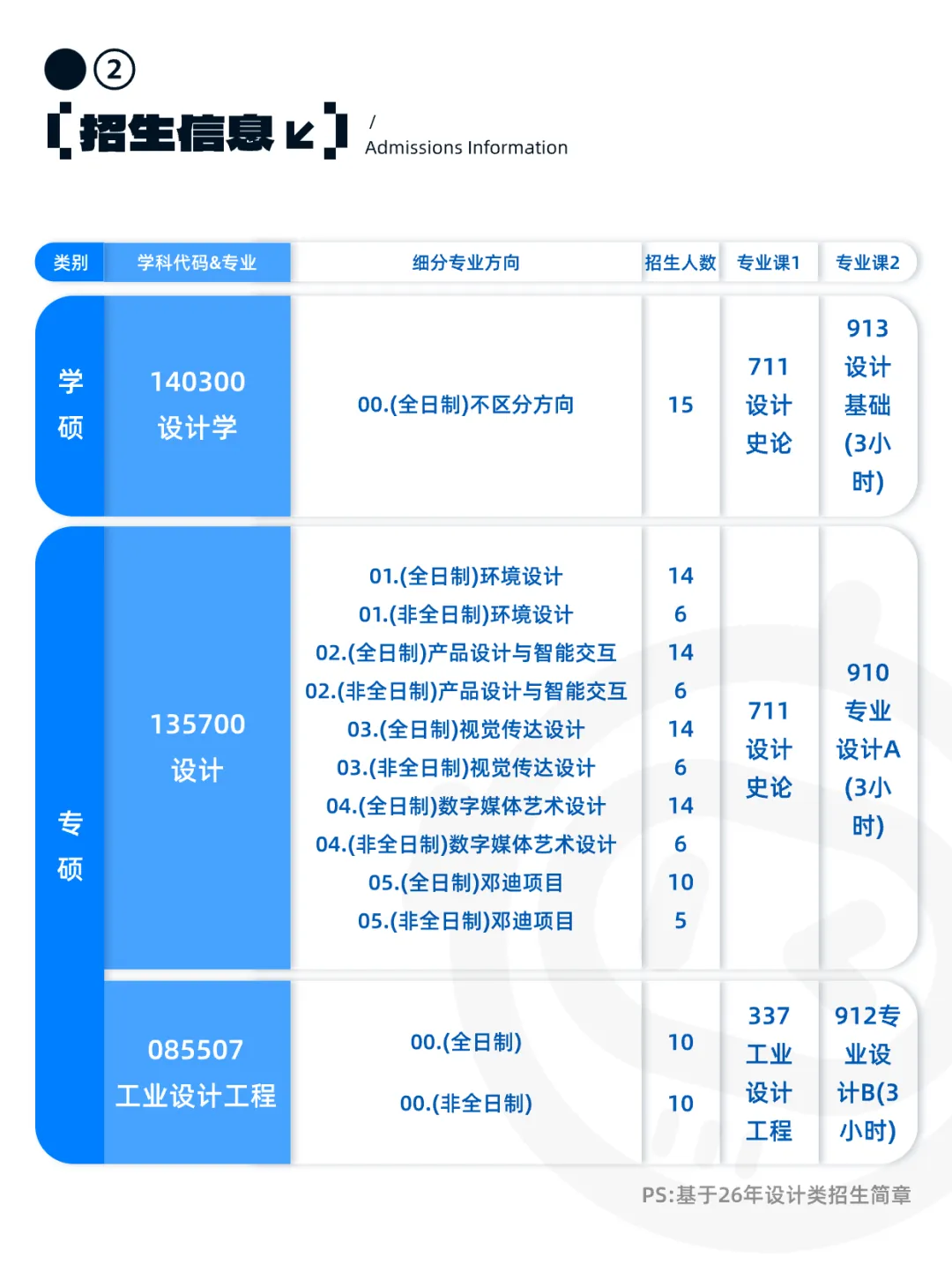 【27择校指南】武汉工程大学最新数据含真题 第3张