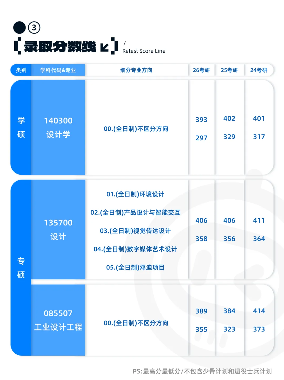 【27择校指南】武汉工程大学最新数据含真题 第5张