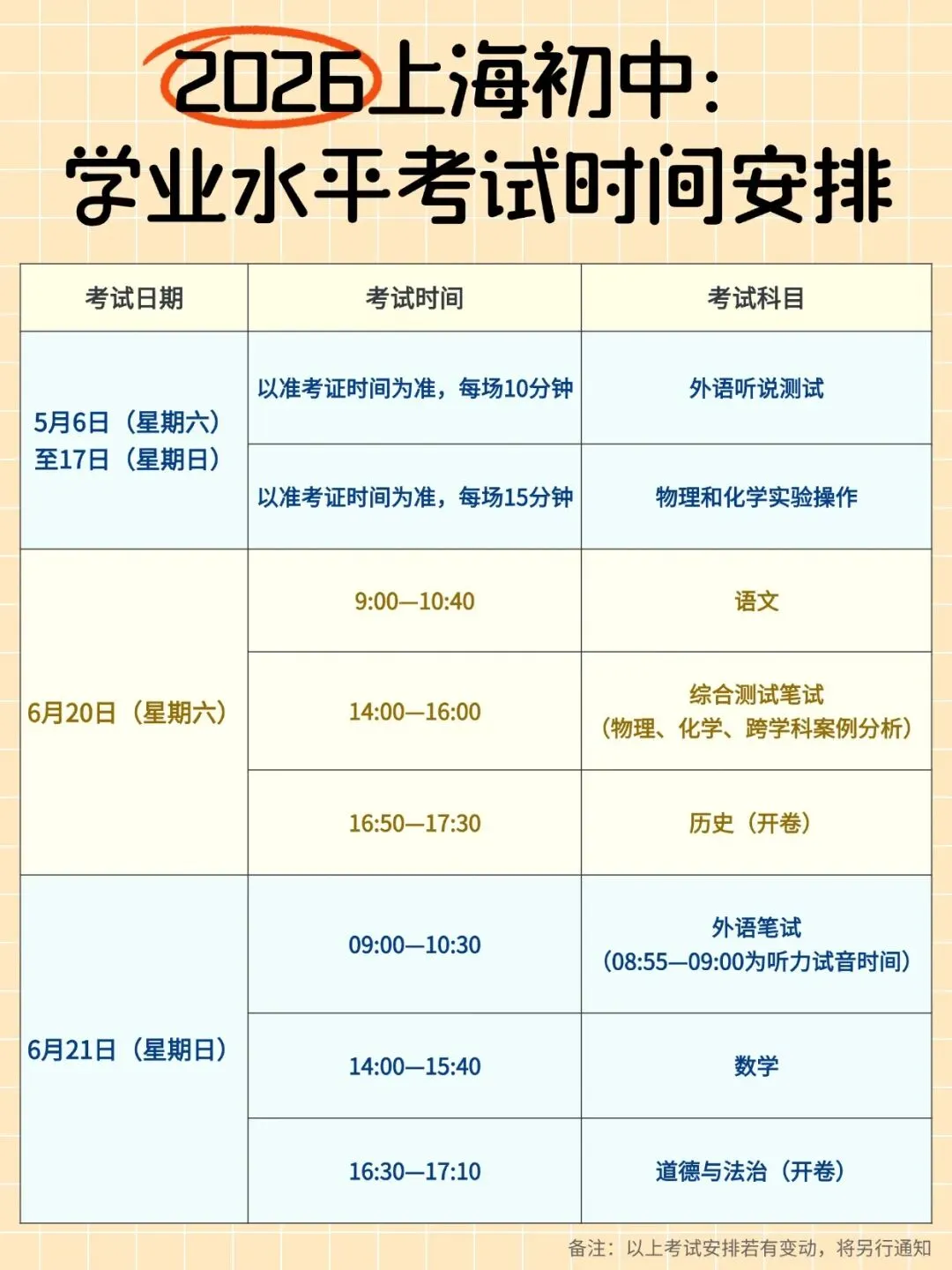 【家长必看】2026上海中考时间节点梳理,内含重点!!! 第13张