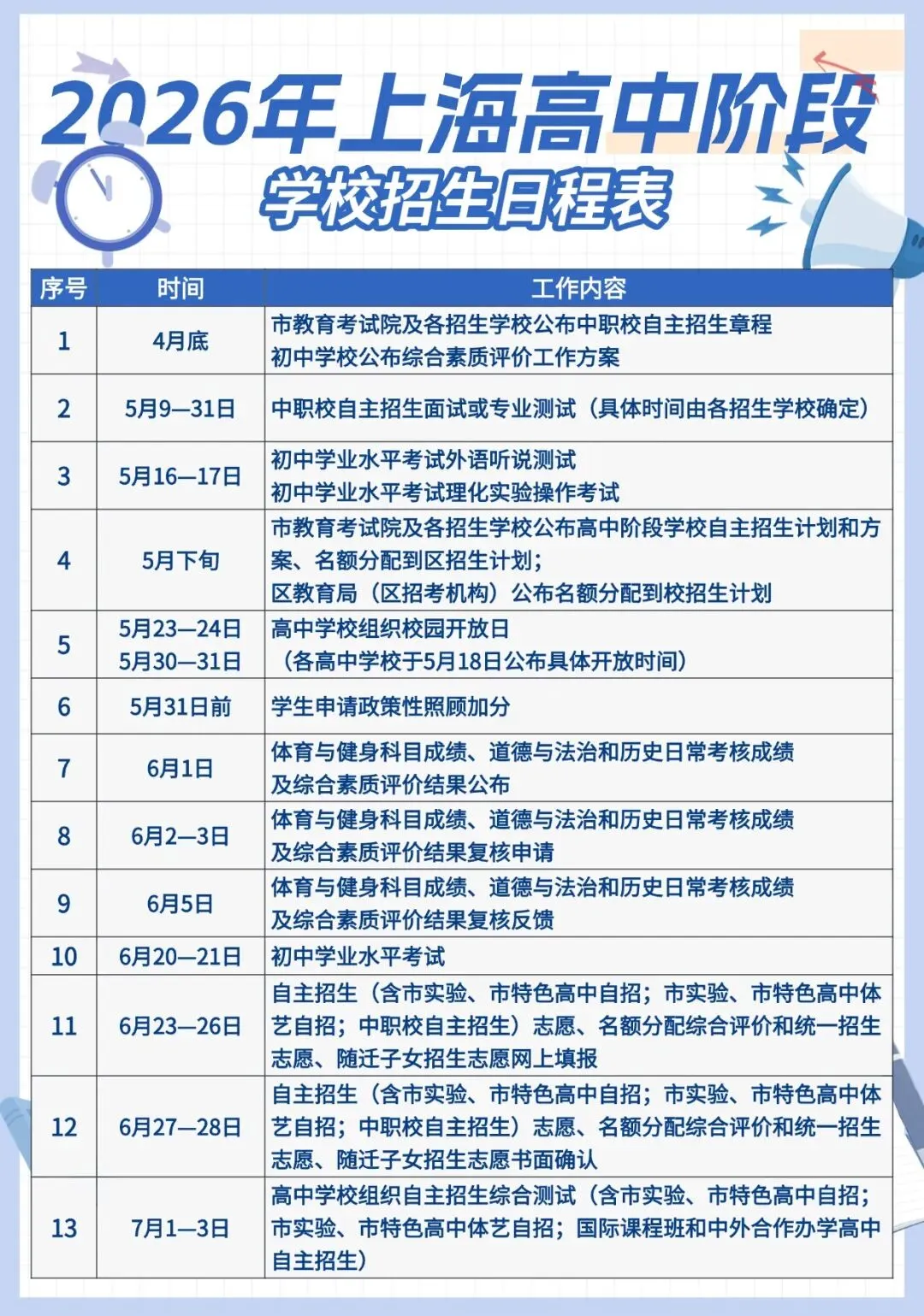 【家长必看】2026上海中考时间节点梳理,内含重点!!! 第14张