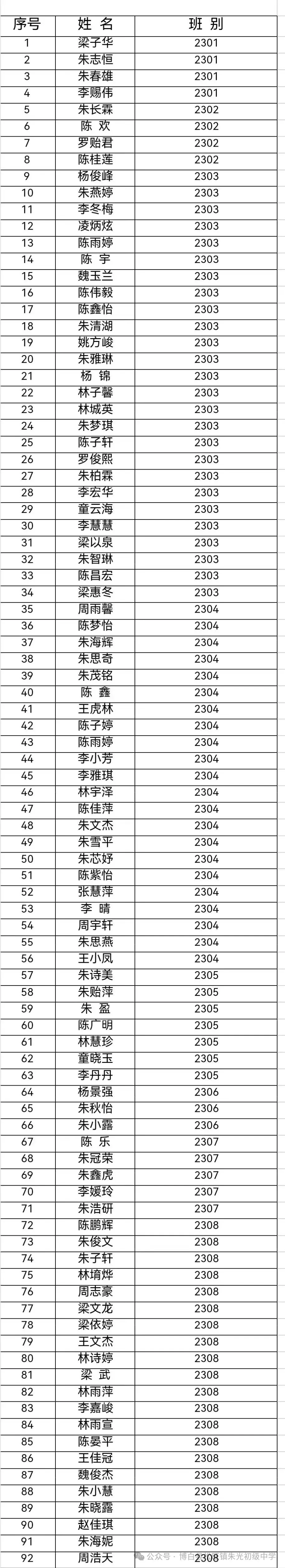 实力狂飙!朱光中学 2026 届中考体育考试拿下 92人 满分,近三倍增长! 第12张