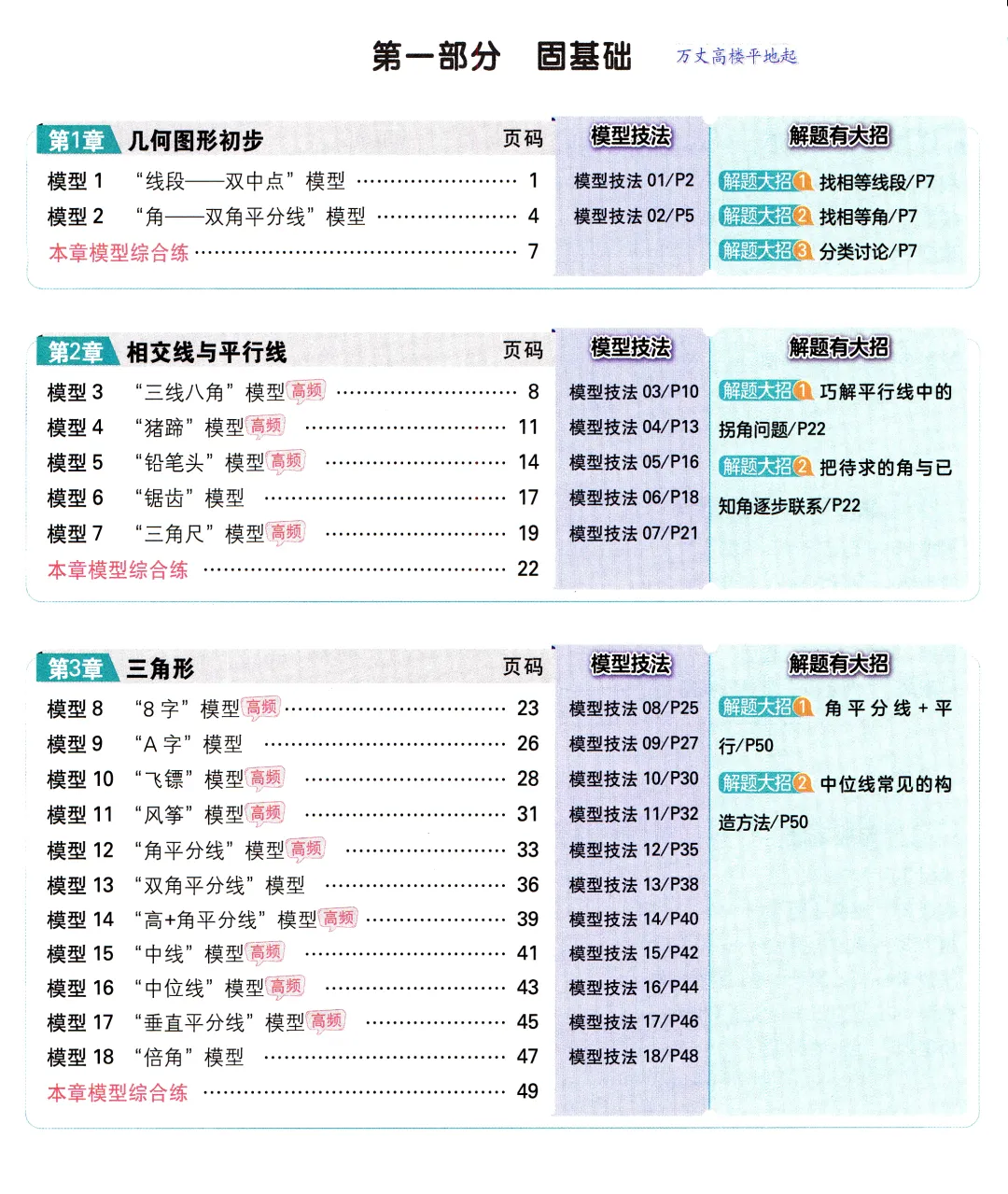 转发集赞第658期——中考几何模型3件套 第6张