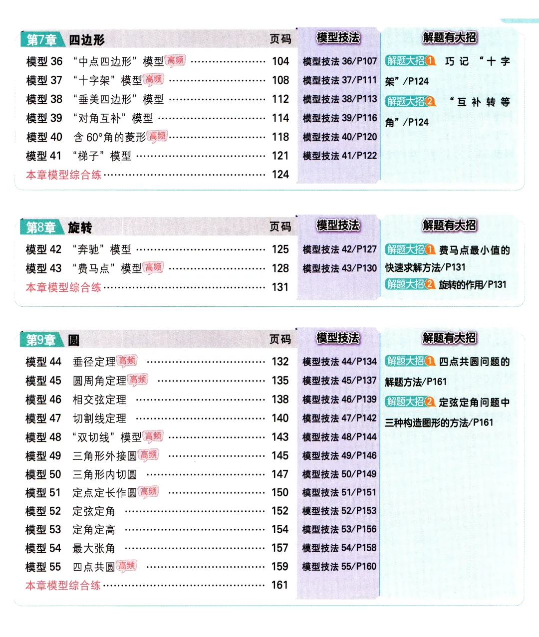转发集赞第658期——中考几何模型3件套 第8张