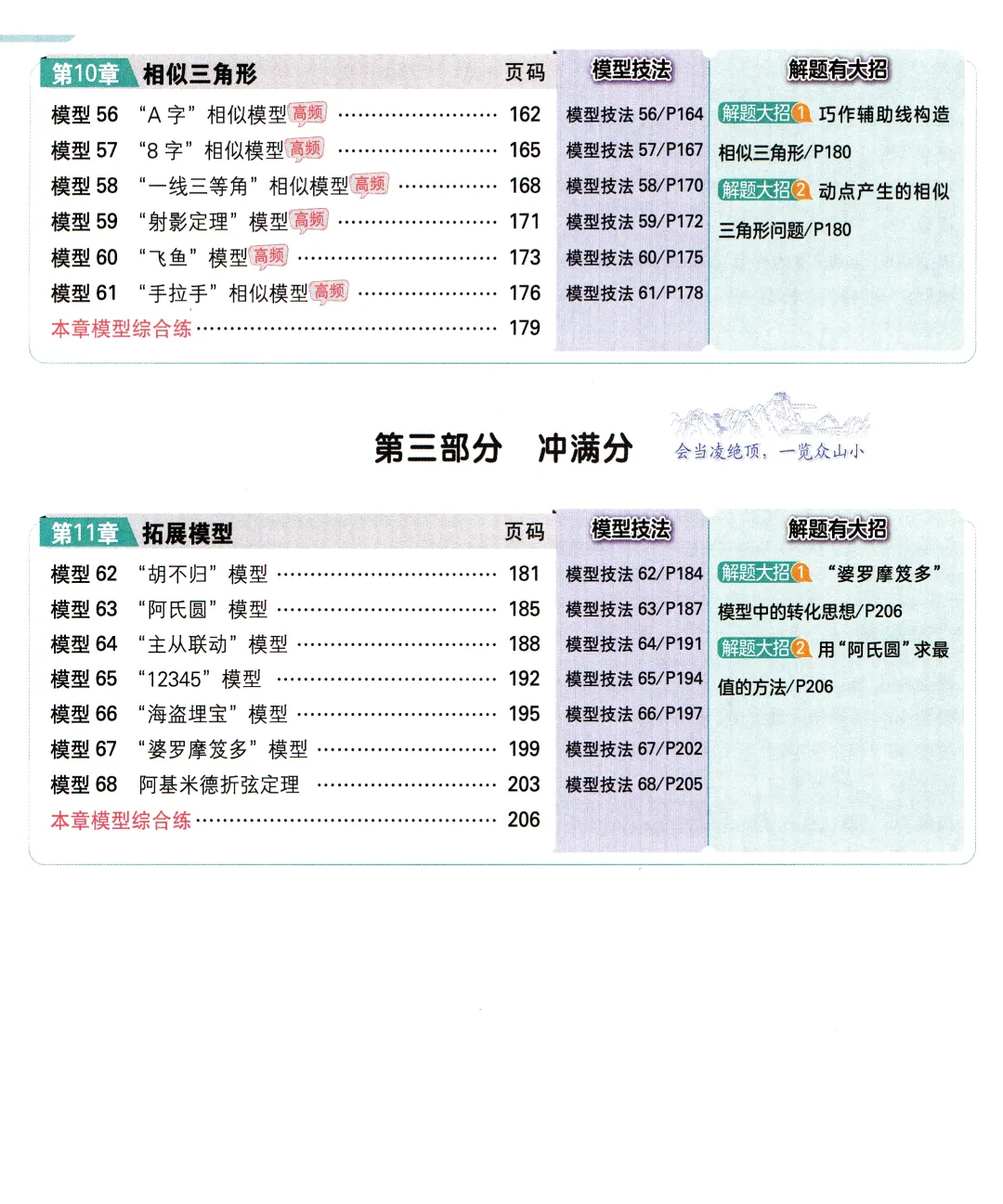 转发集赞第658期——中考几何模型3件套 第9张
